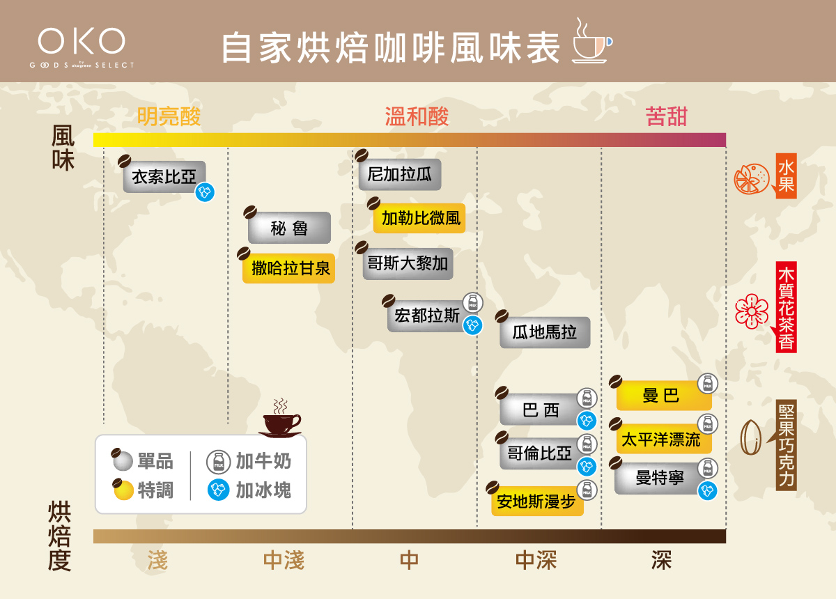 咖啡、咖啡豆、現代健康飲品