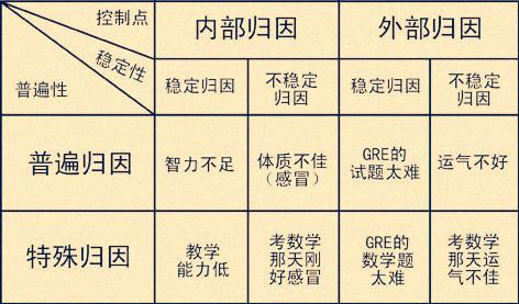 自利性偏誤