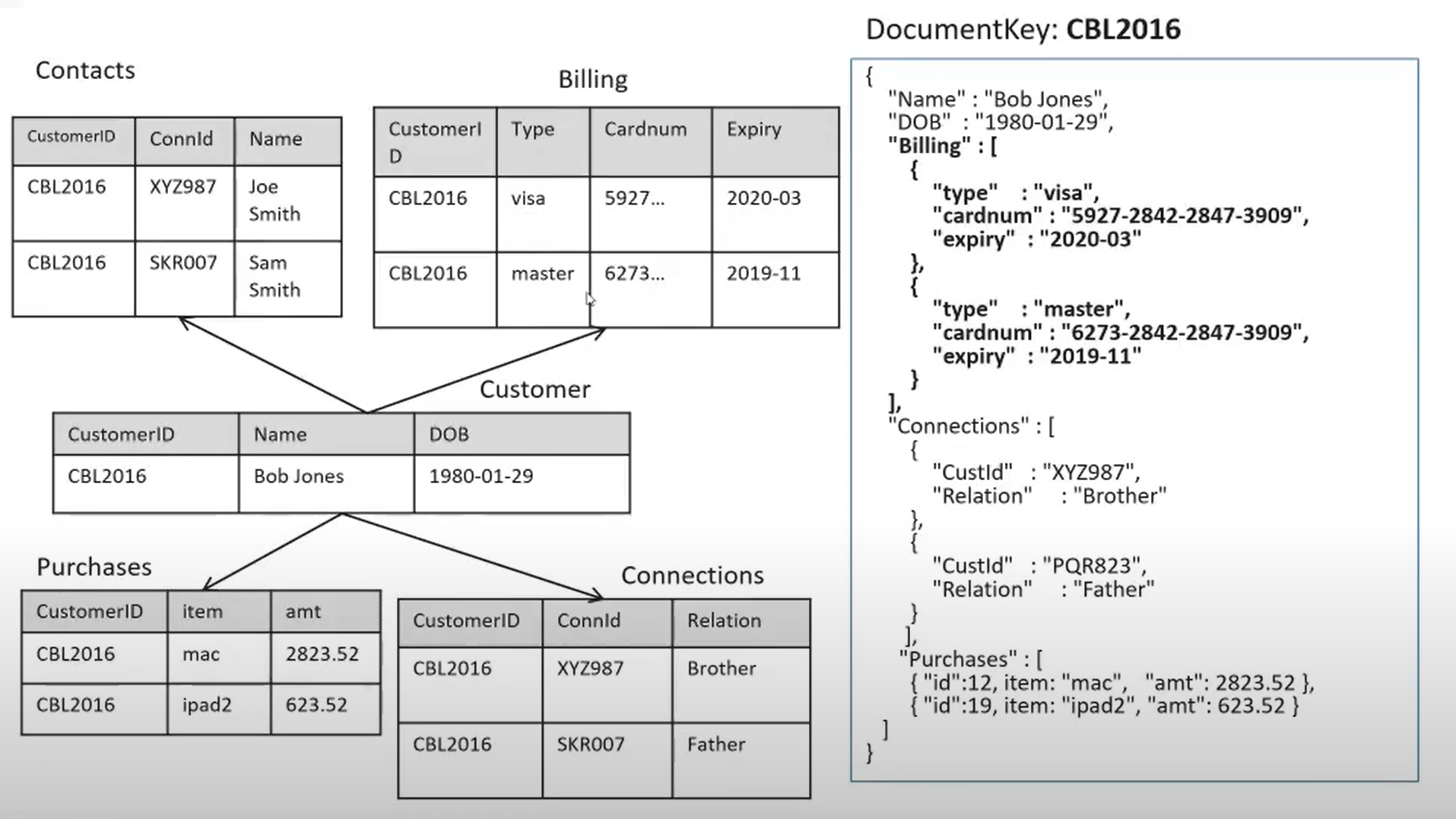 JSON（JavaScript Object Notation）