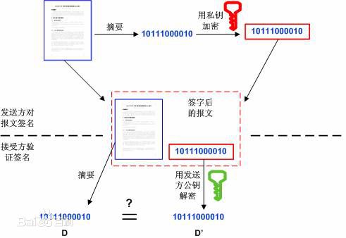 HTTPS安全機制