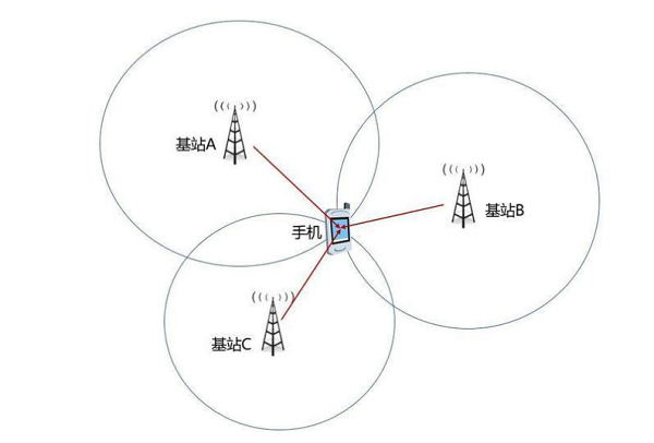 iOS定位功能與隱私保護