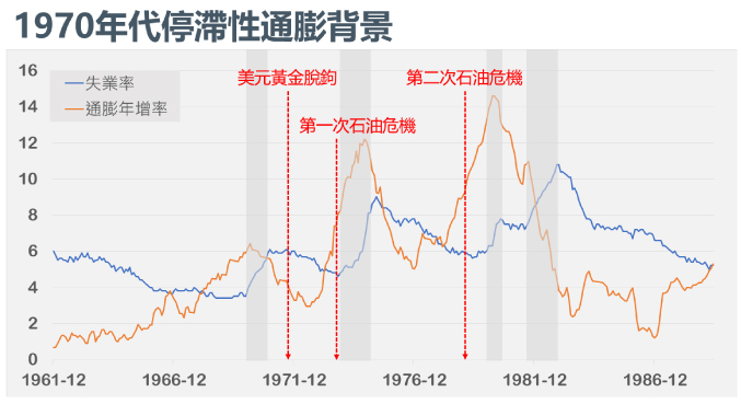 通膨