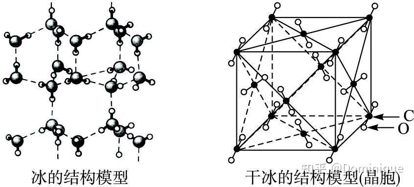 水的密度、冰的分子結構