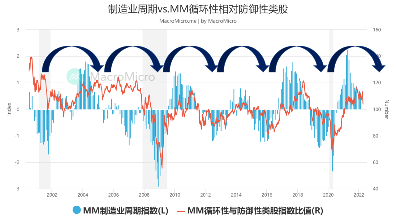 股票、股價漲跌影響因子