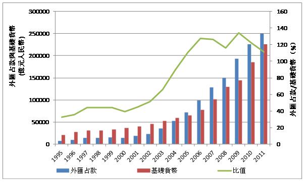 通貨膨脹