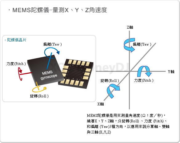 智慧手機內的MEMS陀螺儀及相關傳感器