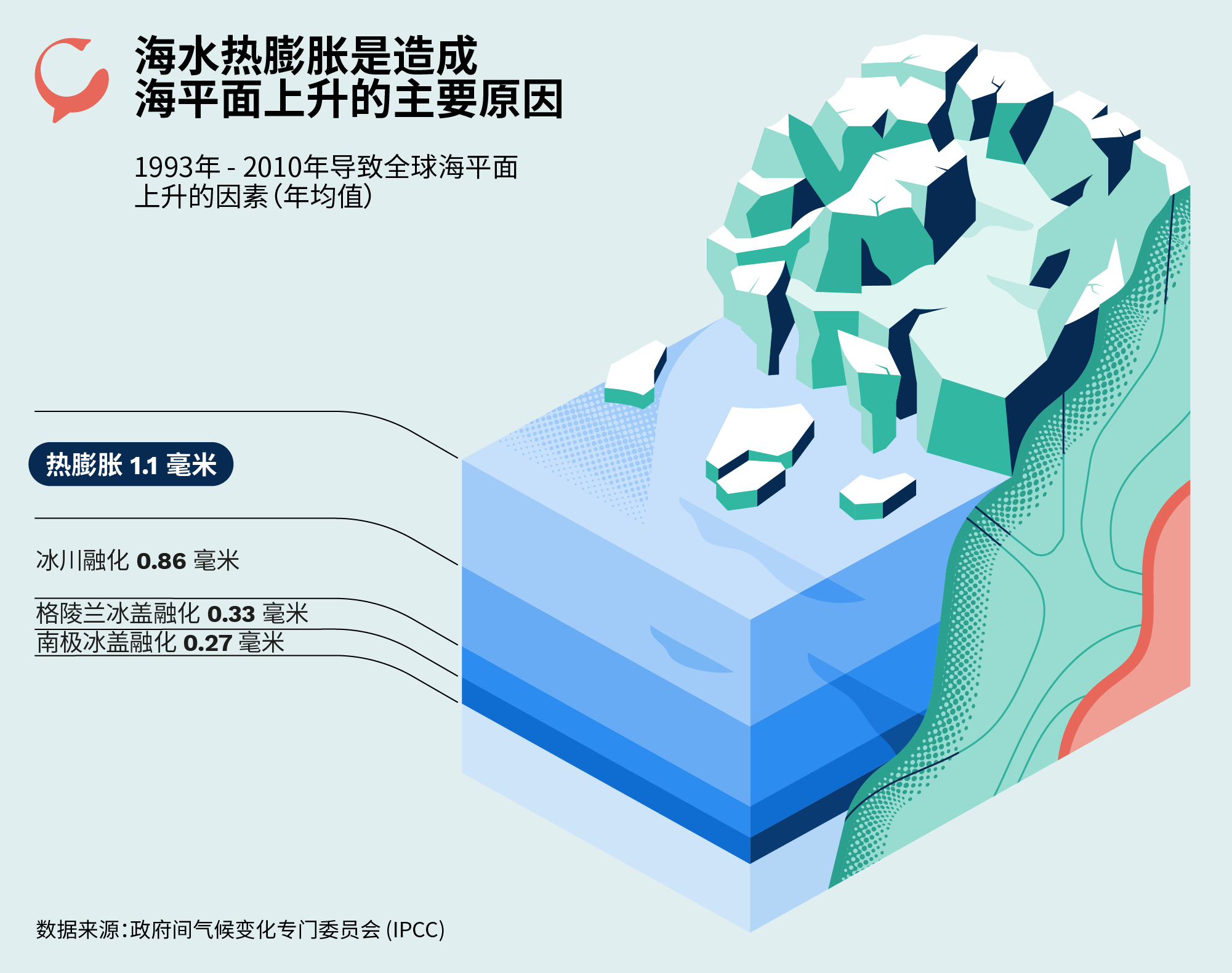 冰浮現象