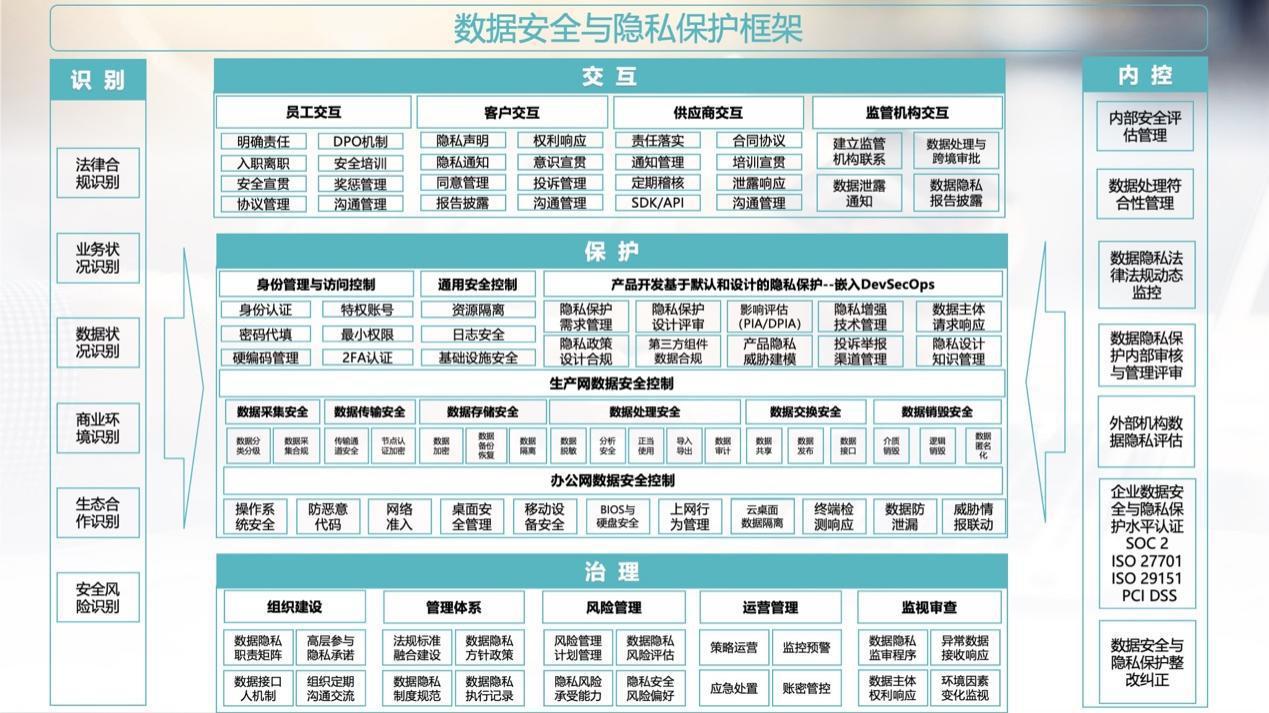 Cookie的法律合規與安全防護