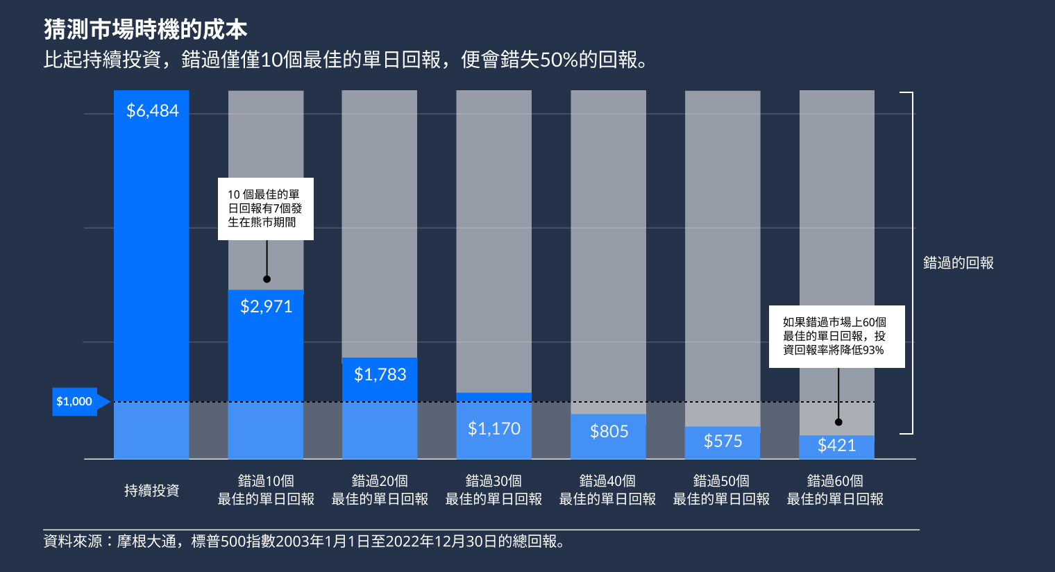股票投資者、股價漲跌心理及策略