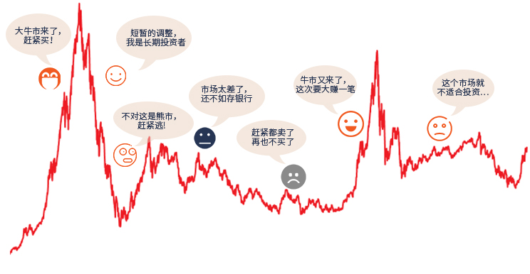 股票市場漲跌與投資人