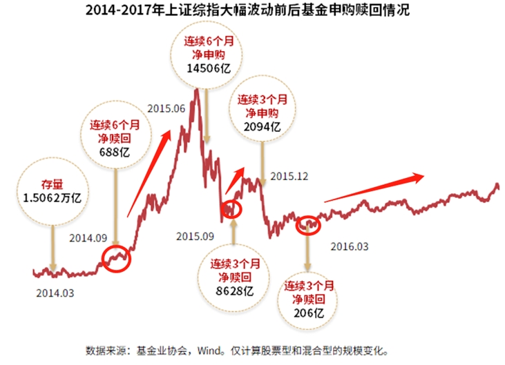 股票市場、供需關係、投資者情緒