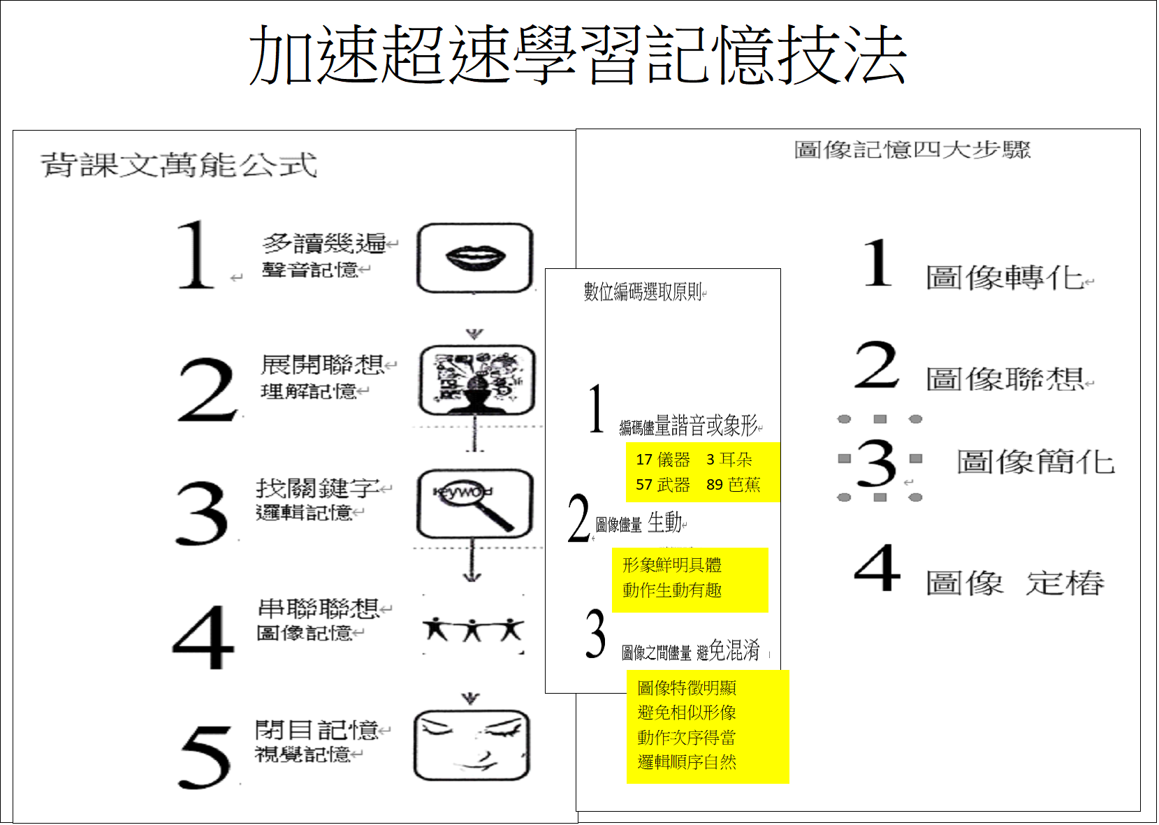 安全且可記憶的密碼創建方法