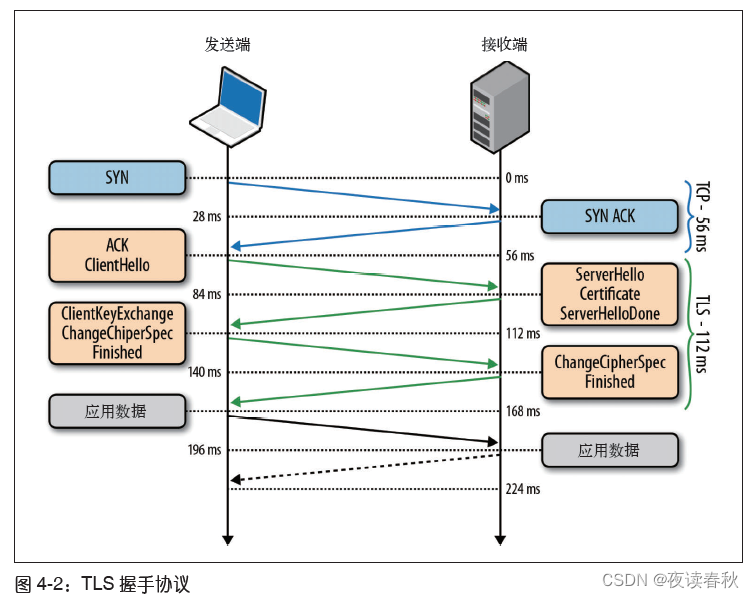 HTTPS與HTTP的安全對比
