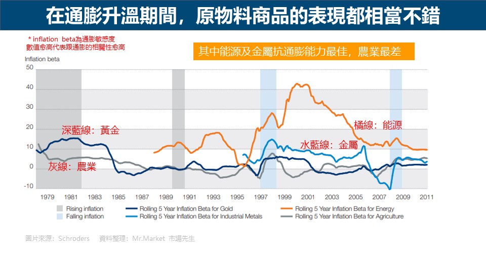通膨經濟對策