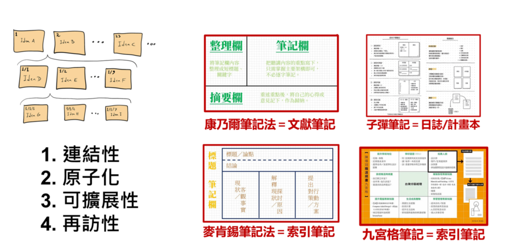 Obsidian 知識管理工具