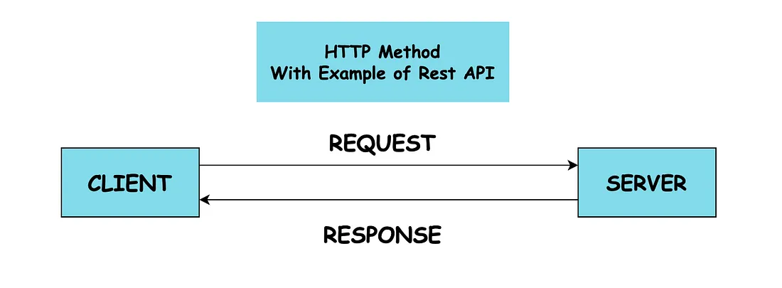 API 和 Webhook