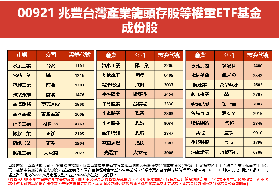 ETF（指數股票型基金），小資族投資
