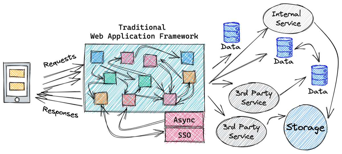 API 與 Webhook