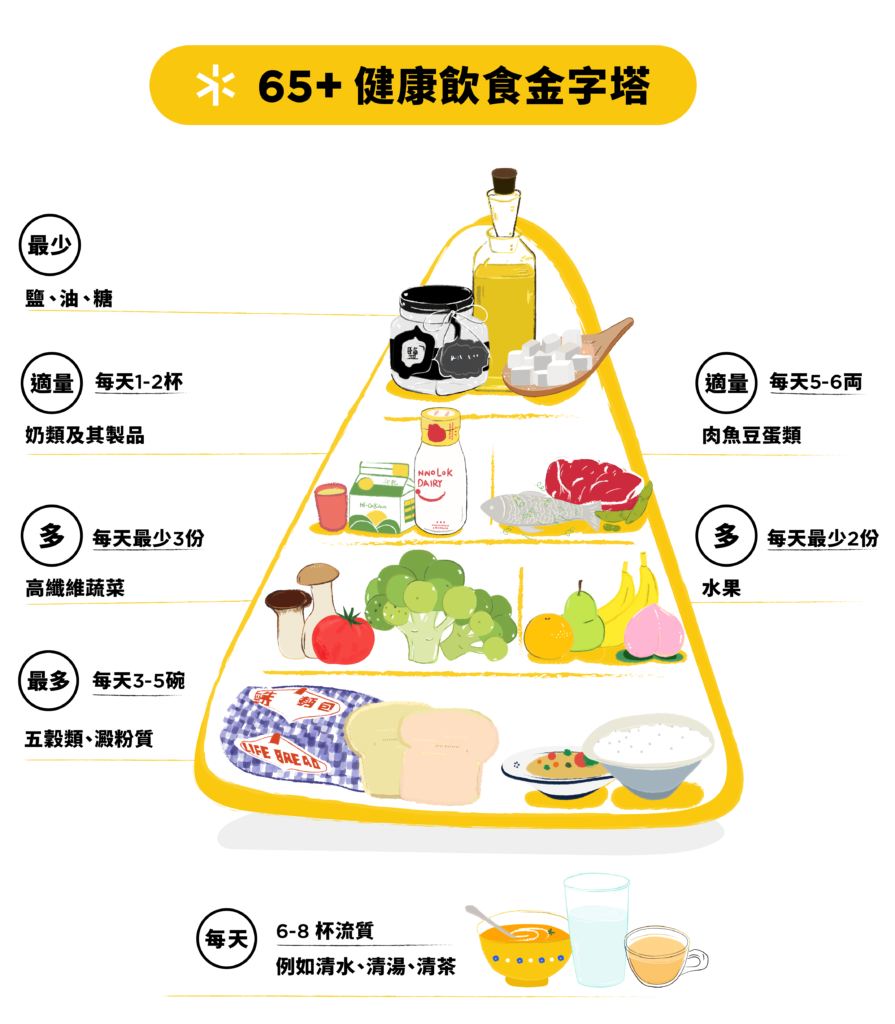 冬天氣候乾燥，靜電問題頻繁，許多人深受其擾。究竟為什麼冬天靜電特別容易發生？本文將深入探討6大關鍵原因，並提供實用的預防與改善之道。首先，低濕度是主因，空氣中缺乏水分導電，使電荷累積。其次，衣物材質如羊毛、化纖易產生靜電。第三，身體水分不足，電解質失衡會降低導電性。第四，頻繁摩擦如脫穿衣服、接觸金屬把手。第五，特定體質可能更容易累積靜電。第六，飲食習慣也扮演重要角色。營養師指出，透過調整飲食，攝取富含水分與礦物質的食物，如西瓜、小黃瓜等高含水蔬果，以及補充鎂、鋅等有助於維持電解質平衡的礦物質，並遵循個人化的飲水策略，每日足量飲水，能有效提升身體導電性，從源頭減少靜電生成。維持體內水分與電解質平衡是預防靜電的關鍵。綜合以上原因，了解並從生活習慣、衣物選擇、身體保濕及飲食等面向著手，就能有效擺脫靜電困擾，讓冬天不再「電」你！
