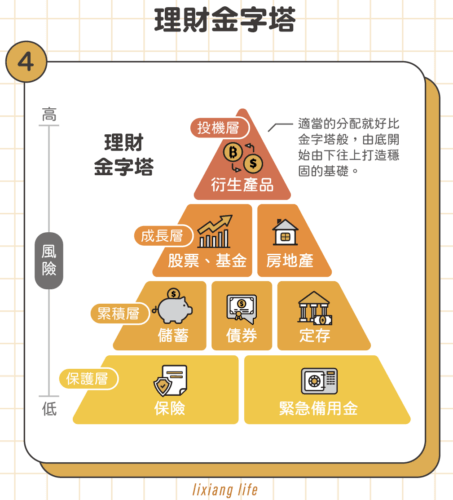 本段落提供應對高通膨的實用建議，包括個人財務防禦策略（如預算調整、削減非必要支出、鎖定高漲品項的替代方案，以及利用CPI數據進行薪資談判），以及投資組合的抗通膨配置（例如根據通膨水平調整股票、抗通膨債、不動產、大宗商品比例，並警示現金與高負債企業的風險）。