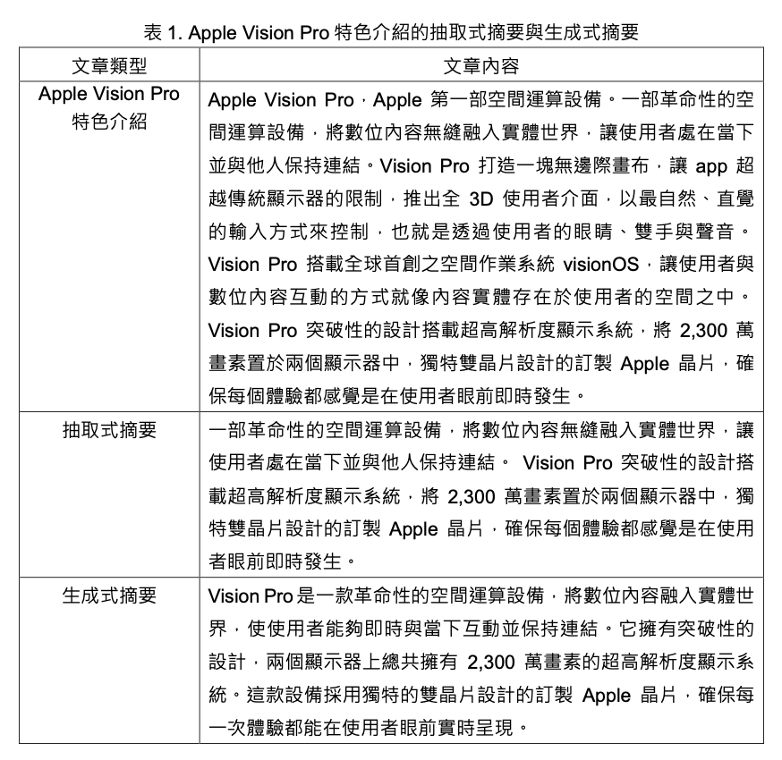 使用者透過ChatGPT Task功能來自動生成每日摘要，提高效率，節省時間。