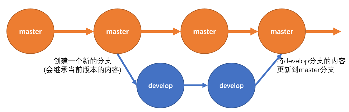 Git 及 GitHub 的版本控制與團隊協作