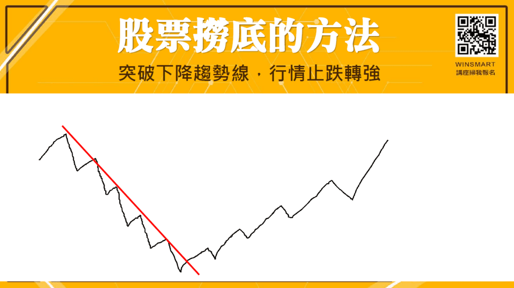 股票投資風險控制與停損策略