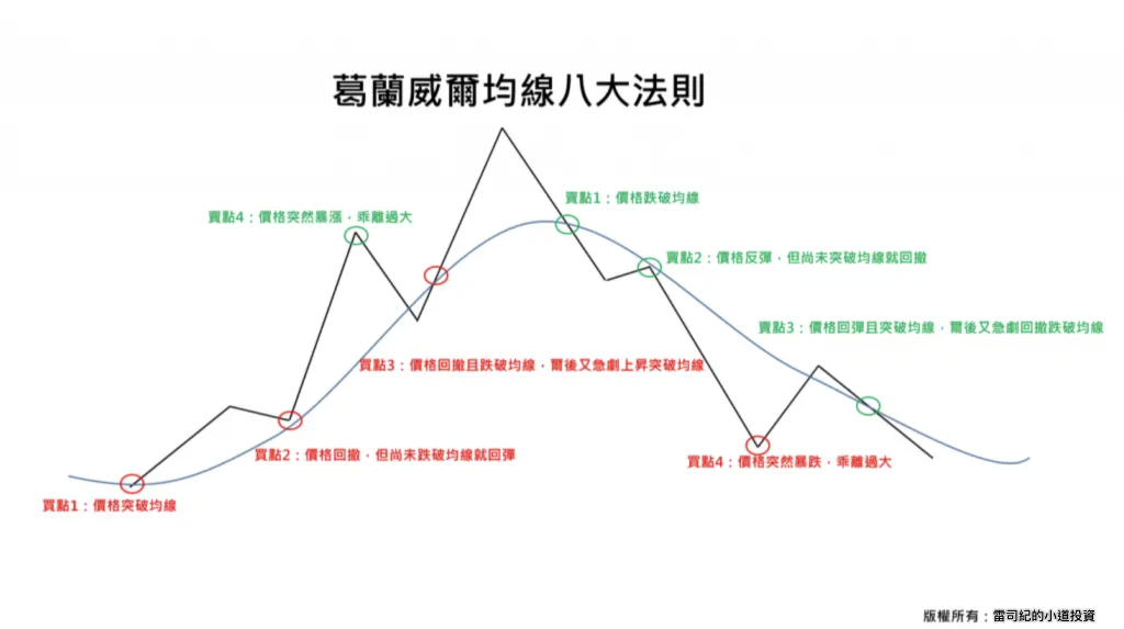 股票停損策略、風險管理、投資紀律、心態調整、技術分析